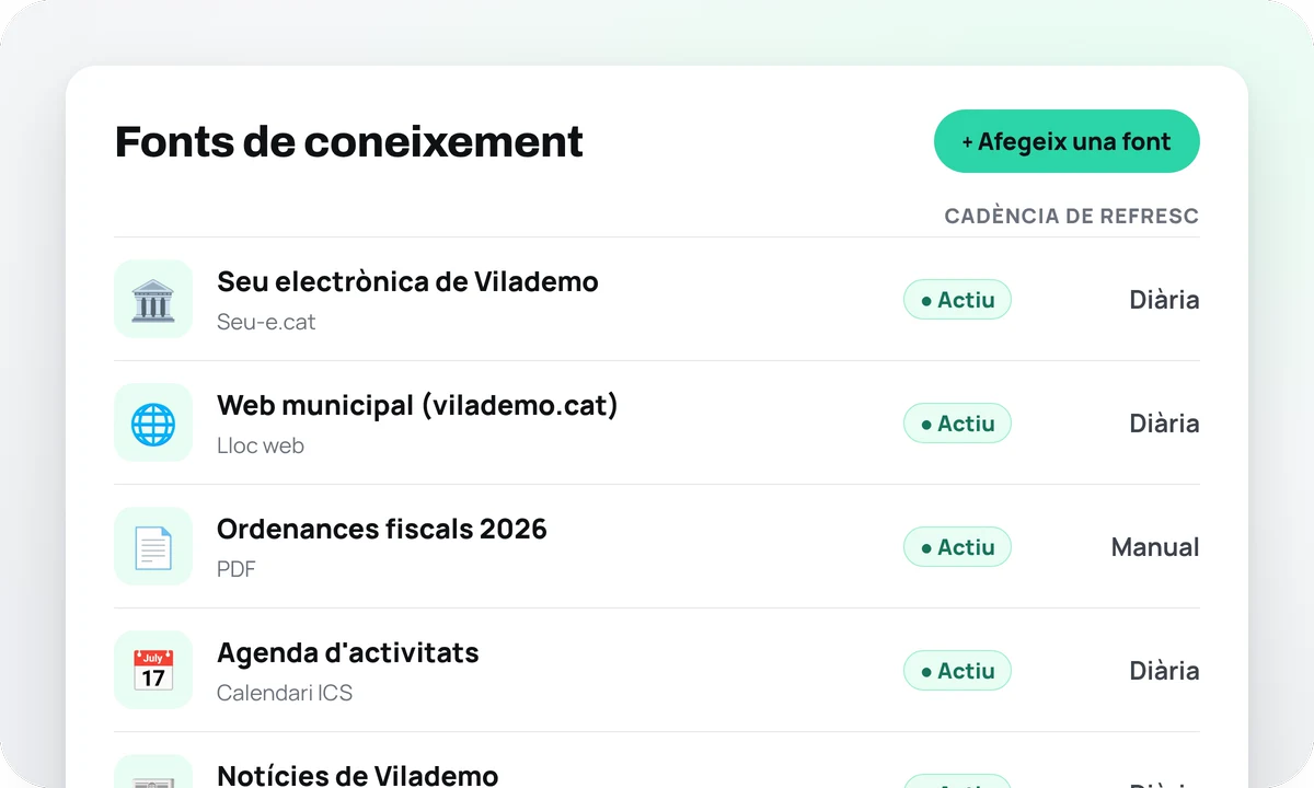 La llista «Fonts de coneixement» de la consola: la seu electrònica, el web municipal, les ordenances fiscals en PDF, l'agenda i les notícies, totes actives i la majoria amb refresc diari.
