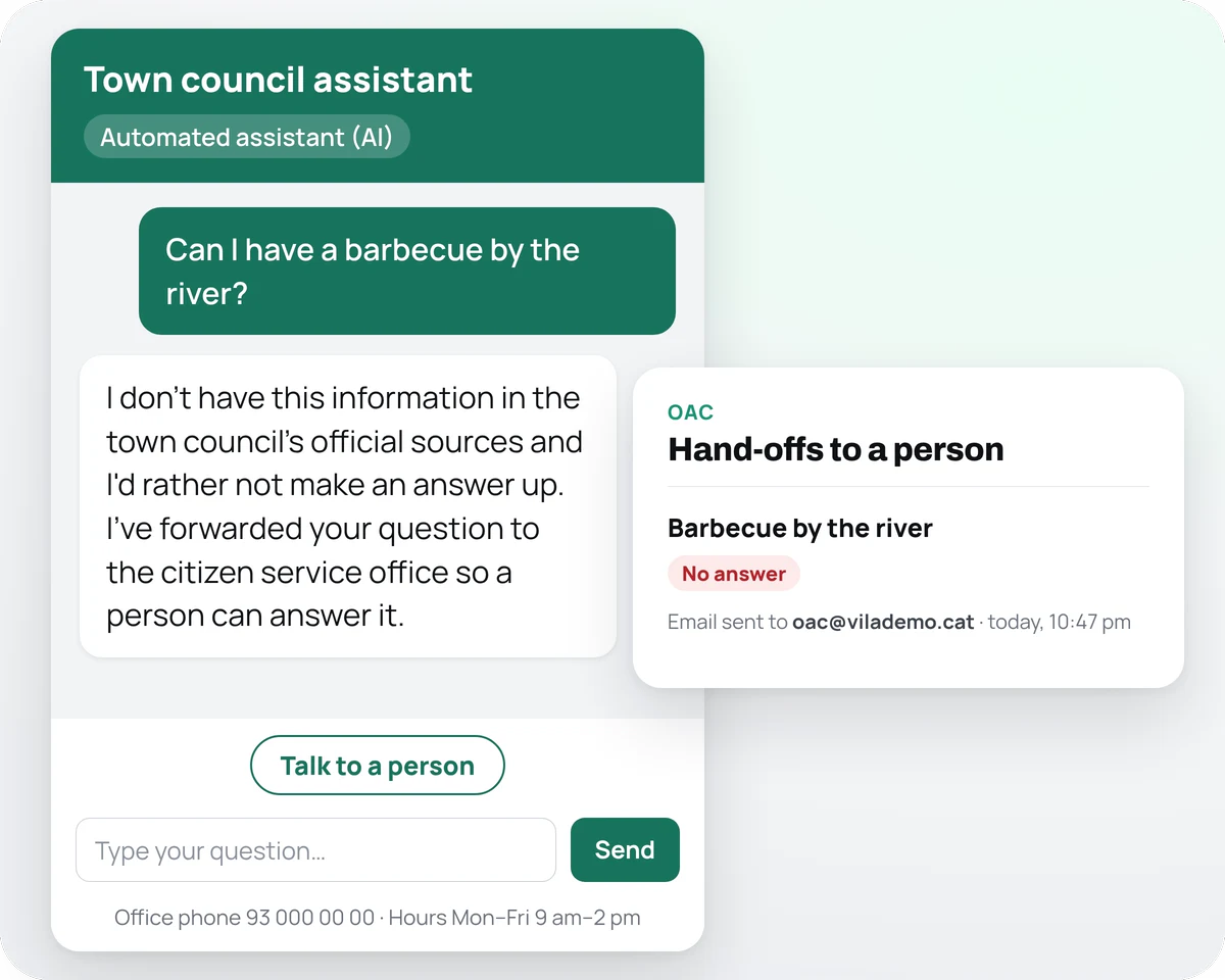 The assistant replies that the information isn't in the official sources and that the question has gone to the citizen office. Next to it, the question appears under "Hand-offs to a person" in the console, marked "No answer".